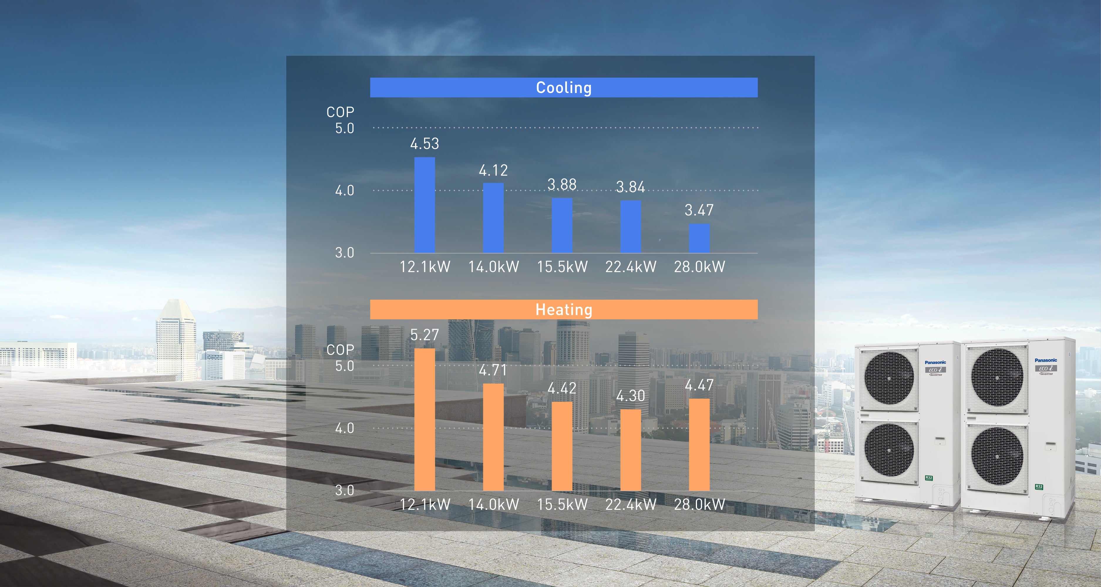 Panasonic Mini ECOi LZ2 Heat Pump Systems R32-Panasonic-Oceanair