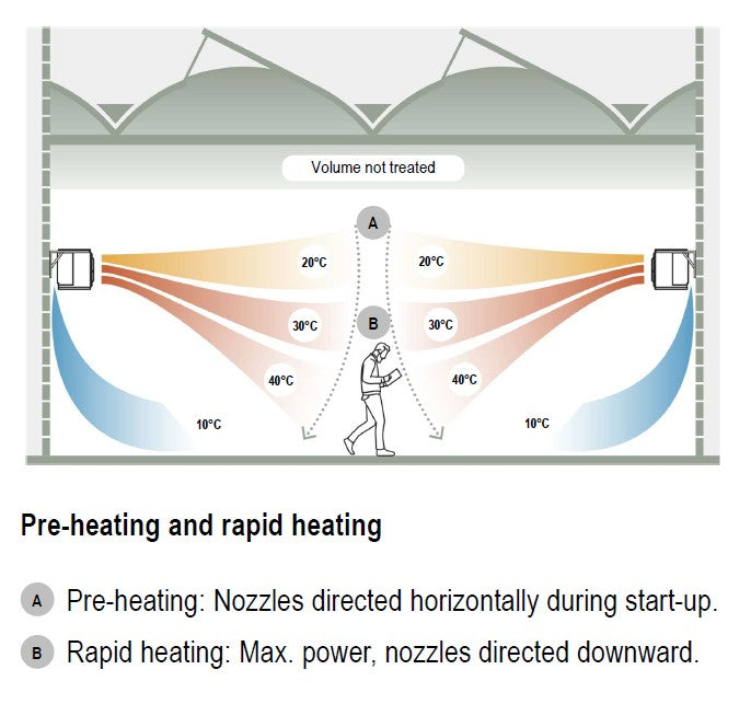 Panasonic PACi NX Jet Air Stream Indoor Units - R32-Panasonic-Oceanair