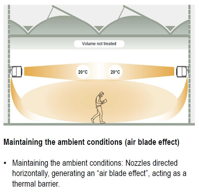 Panasonic PACi NX Jet Air Stream Indoor Units - R32-Panasonic-Oceanair