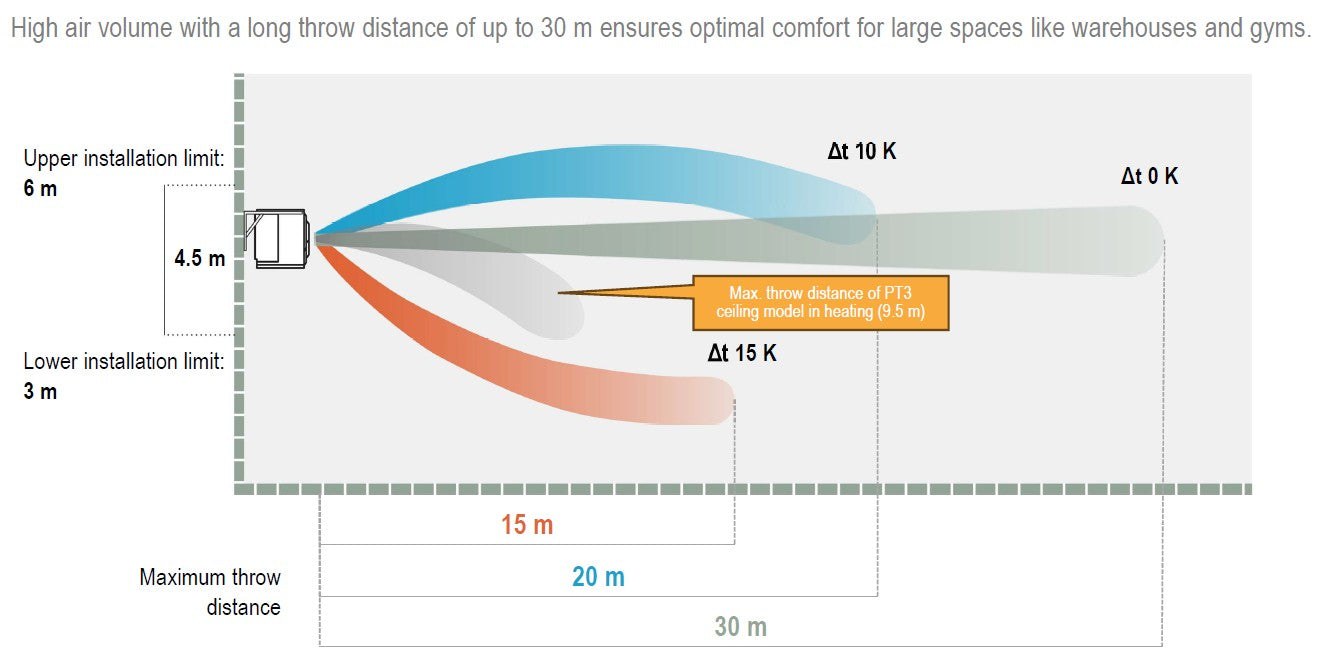 Panasonic PACi NX Jet Air Stream Indoor Units - R32-Panasonic-Oceanair
