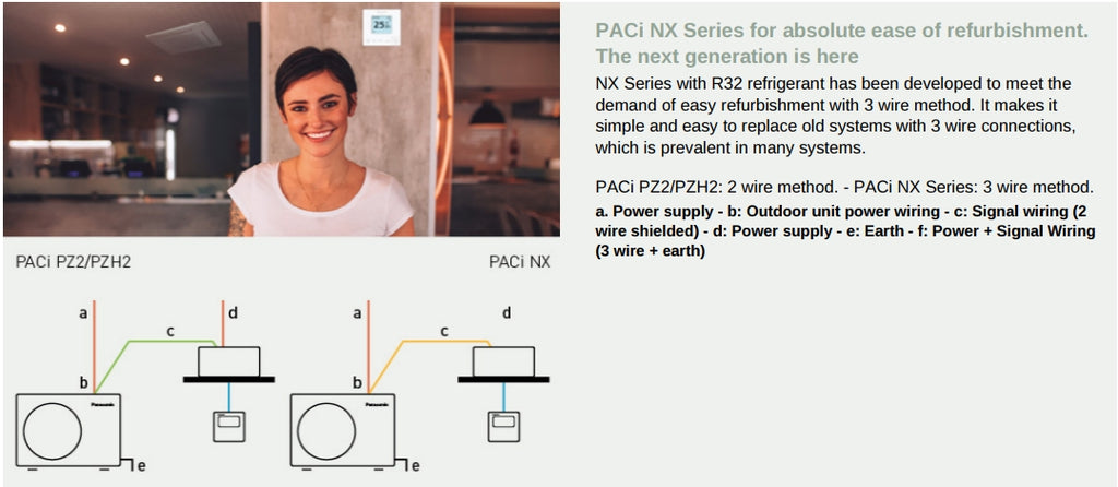 Panasonic PACi NX Standard U-25PZ3E5 Single Split Outdoor Unit 2.5kW 1ph R32-Panasonic-Oceanair