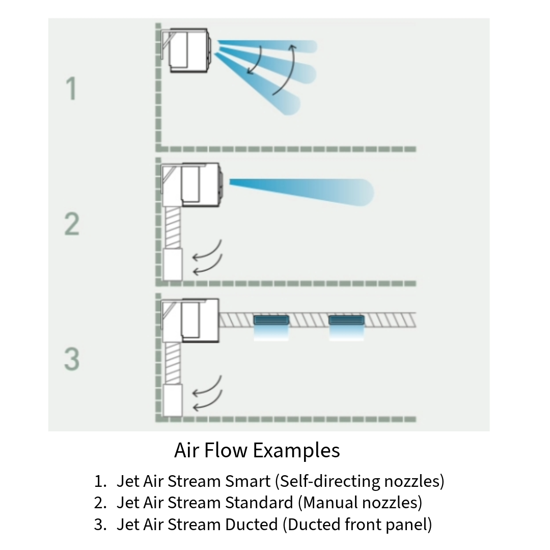 Panasonic PACi NX Jet Air Stream Indoor Units - R32-Panasonic-Oceanair