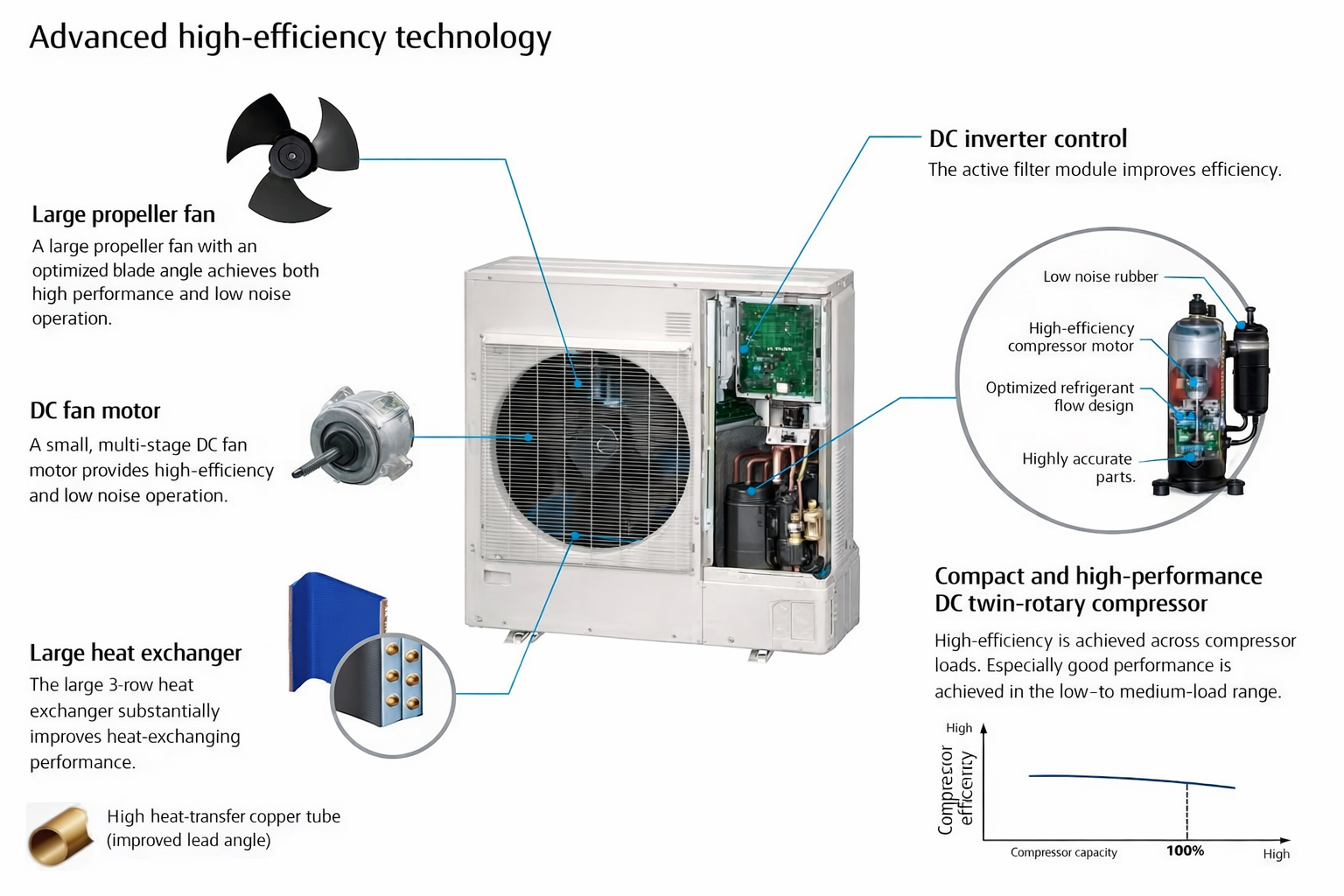 Fujitsu VRF Outdoor Units - J-IVS Series-Fujitsu Airstage-Oceanair