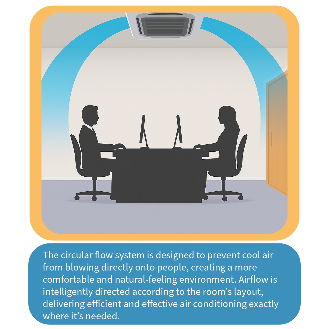 Fujitsu Airstage Eco Circular Cassette Large Rooms 3ph - R32-Fujitsu Airstage-Oceanair