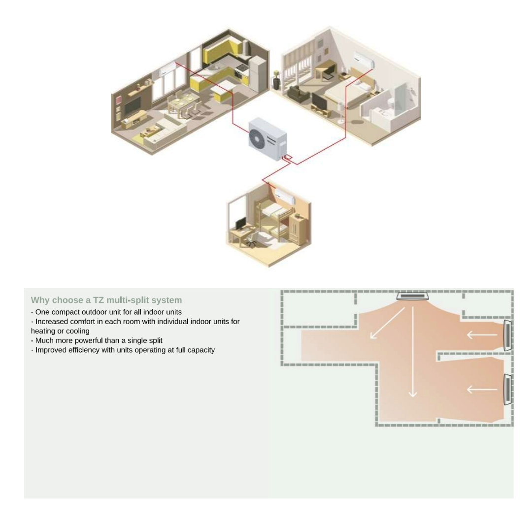 Panasonic Free Multi Wall TZ - R32-Panasonic-Oceanair