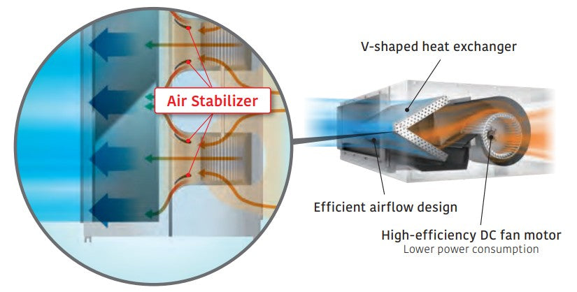 Fujitsu Airstage Big Duct - R410A-Fujitsu Airstage-Oceanair