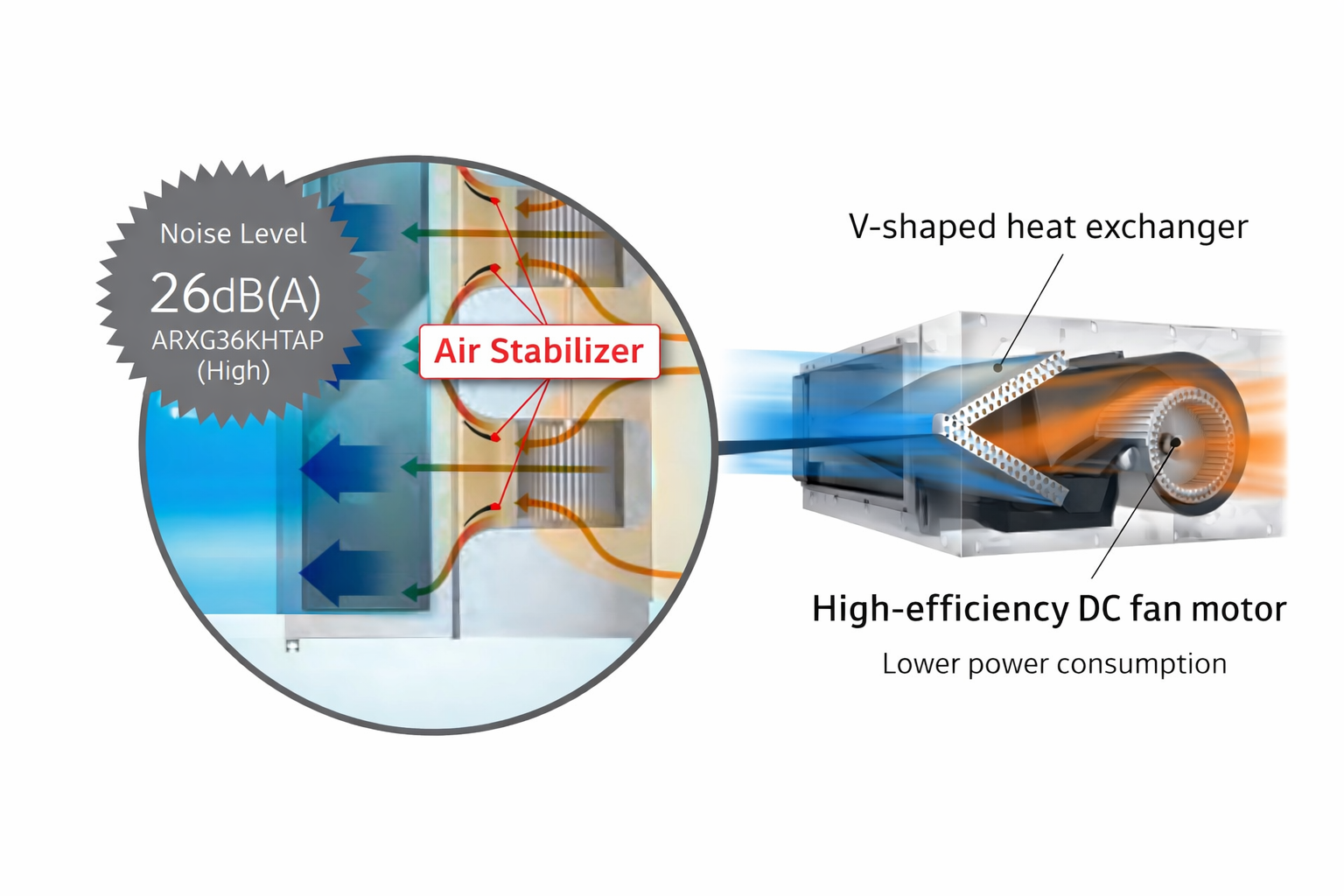 Fujitsu Airstage Eco Medium Static Pressure Duct Compact Size - R32-Fujitsu Airstage-Oceanair