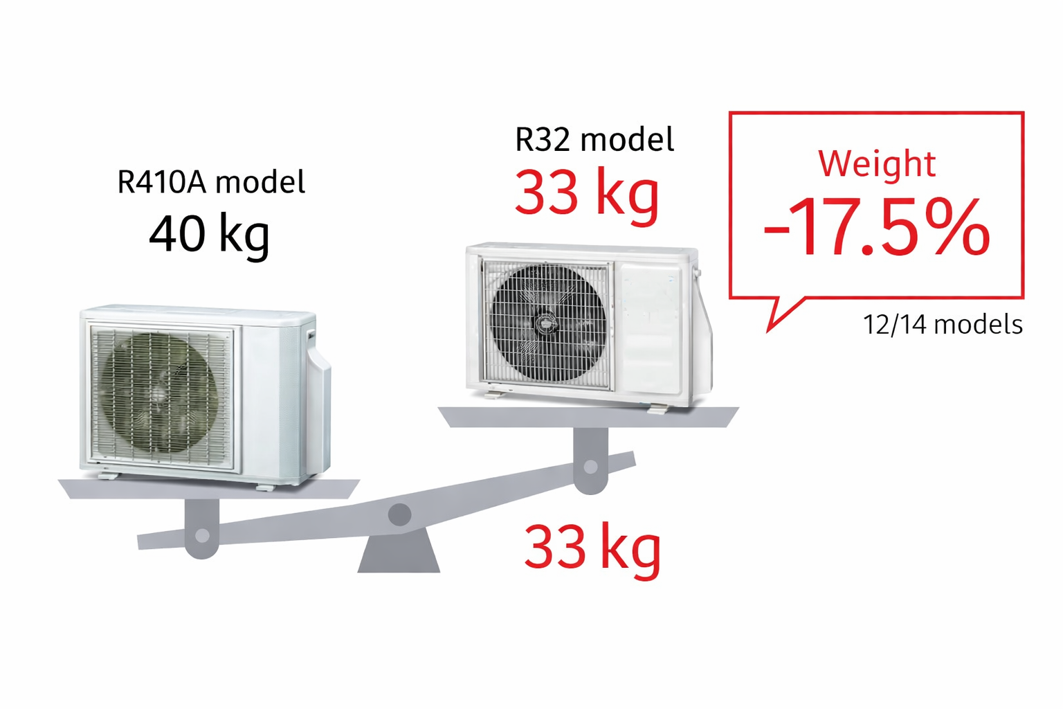 Fujitsu Airstage Eco Medium Static Pressure Duct Compact Size - R32-Fujitsu Airstage-Oceanair