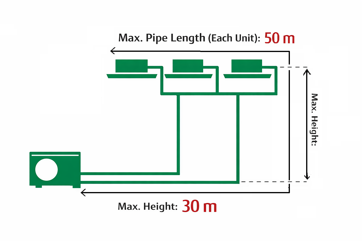 Simultaneous Multi-Split Twin/Triple Outdoor Units - R32-Fujitsu Airstage-Oceanair