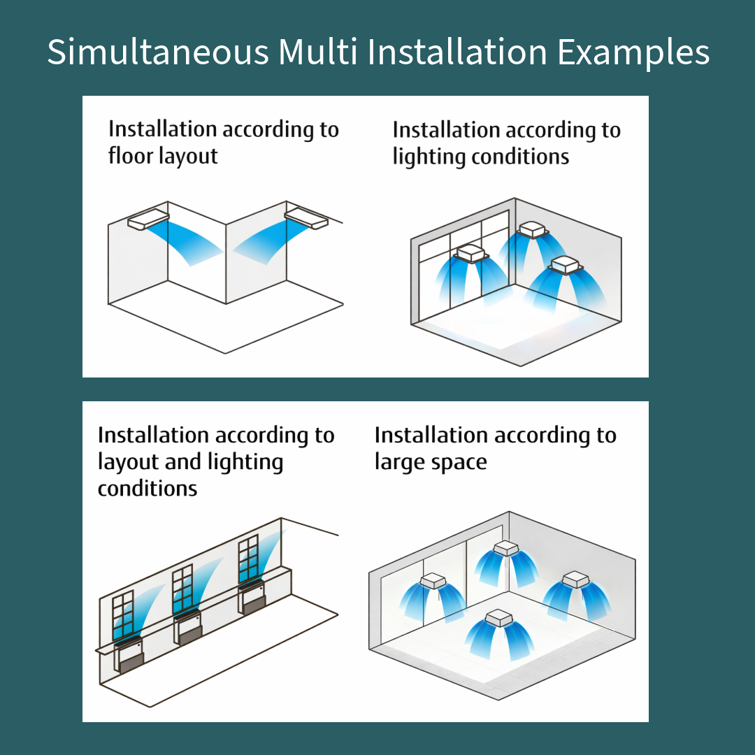 Simultaneous Multi-Split Type Twin / Triple / Double Twin Outdoor Units - R410A-Fujitsu Airstage-Oceanair