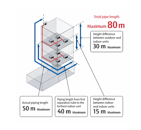 Fujitsu VRF Outdoor Units - J-IVS Series-Fujitsu Airstage-Oceanair