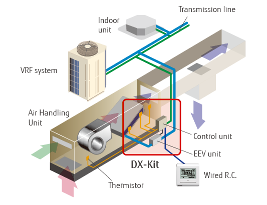 Fujitsu UTP-VX-A DX Kit for Air Handling Applications ... btu meter diagram 